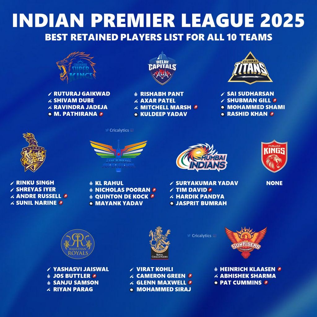 That will win IPL 2025 and exactly how do the play-offs job? 